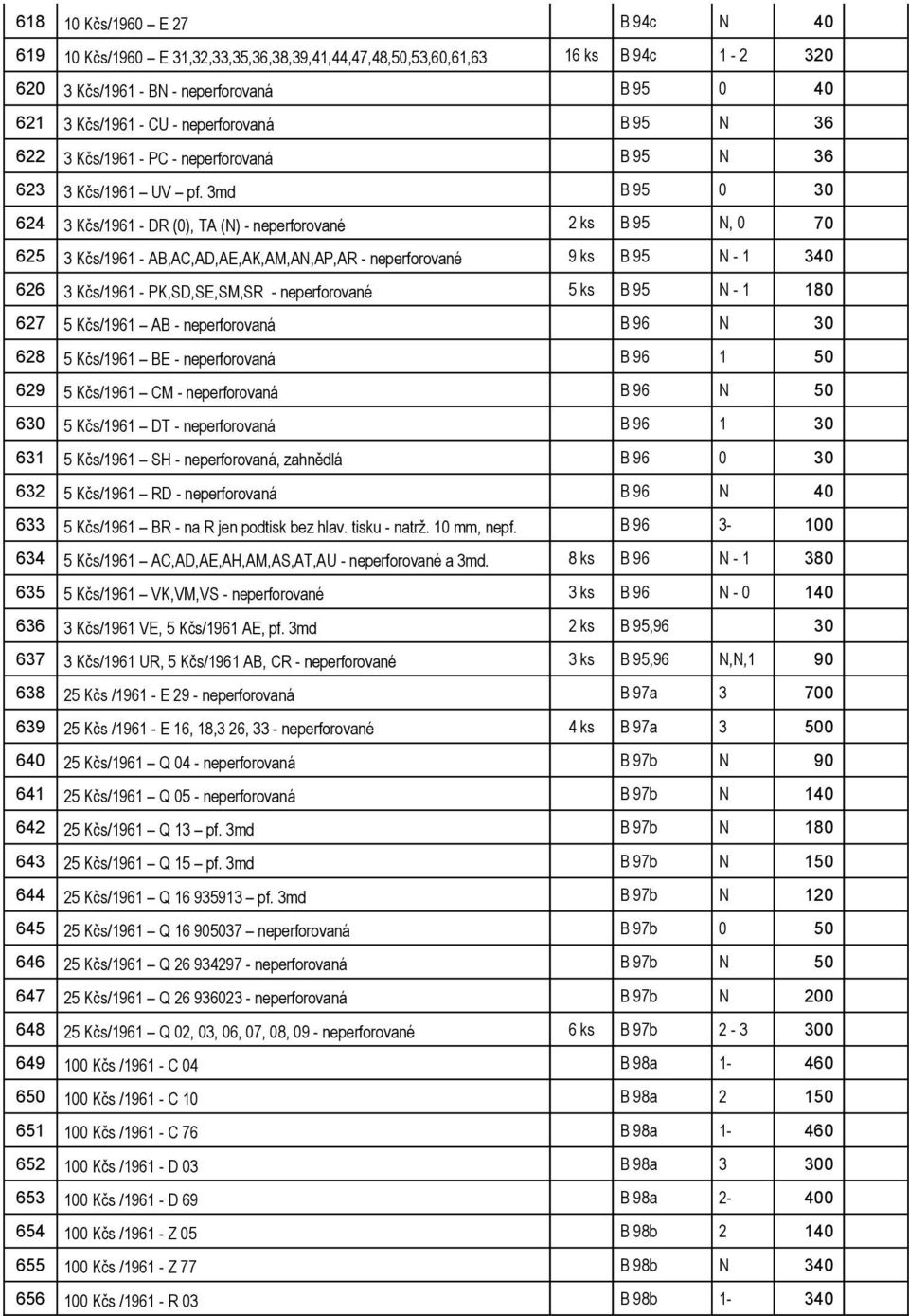 3md B 95 0 30 624 3 Kčs/1961 - DR (0), TA (N) - neperforované 2 ks B 95 N, 0 70 625 3 Kčs/1961 - AB,AC,AD,AE,AK,AM,AN,AP,AR - neperforované 9 ks B 95 N - 1 340 626 3 Kčs/1961 - PK,SD,SE,SM,SR -