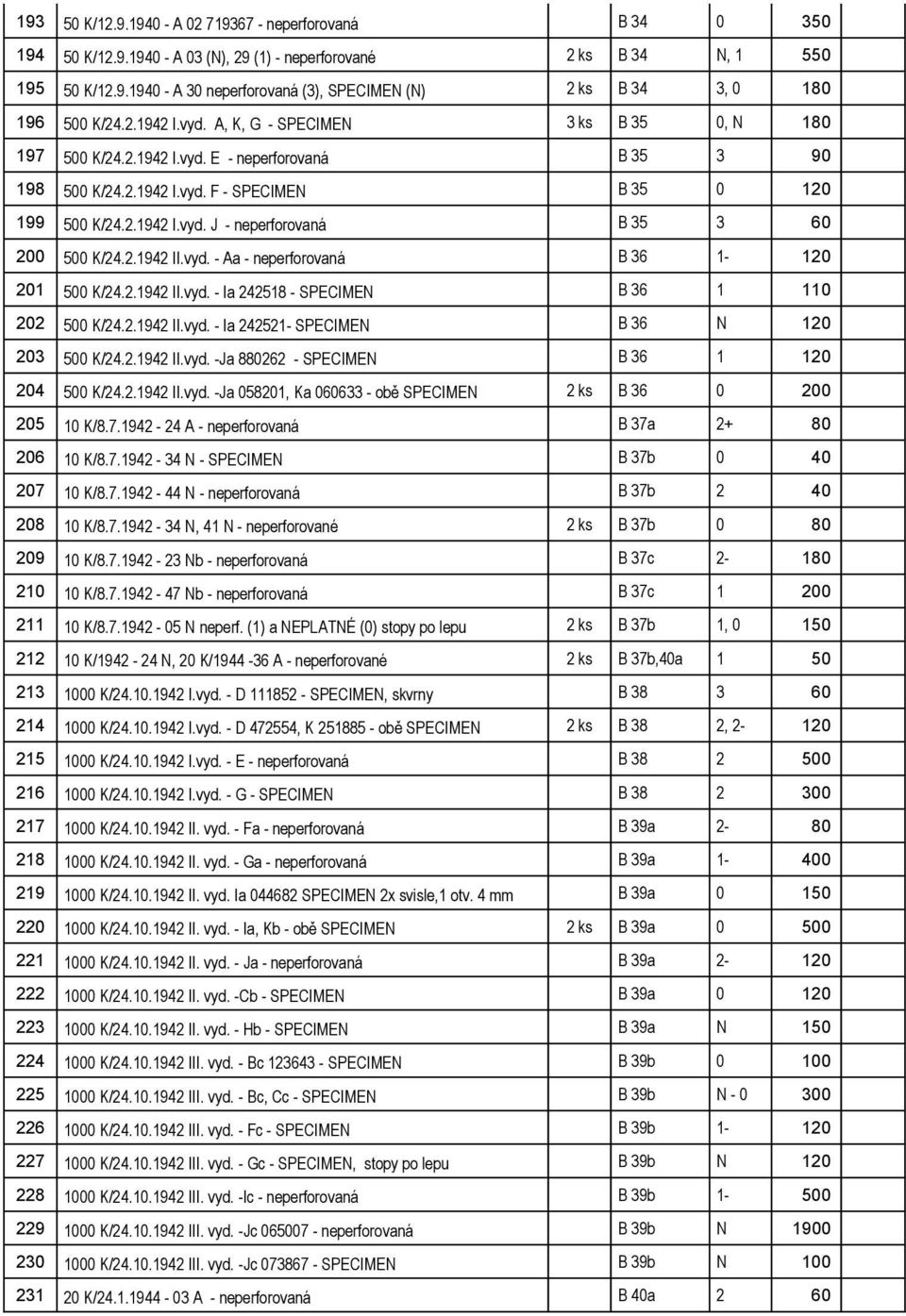 2.1942 II.vyd. - Aa - neperforovaná B 36 1-120 201 500 K/24.2.1942 II.vyd. - Ia 242518 - SPECIMEN B 36 1 110 202 500 K/24.2.1942 II.vyd. - Ia 242521- SPECIMEN B 36 N 120 203 500 K/24.2.1942 II.vyd. -Ja 880262 - SPECIMEN B 36 1 120 204 500 K/24.