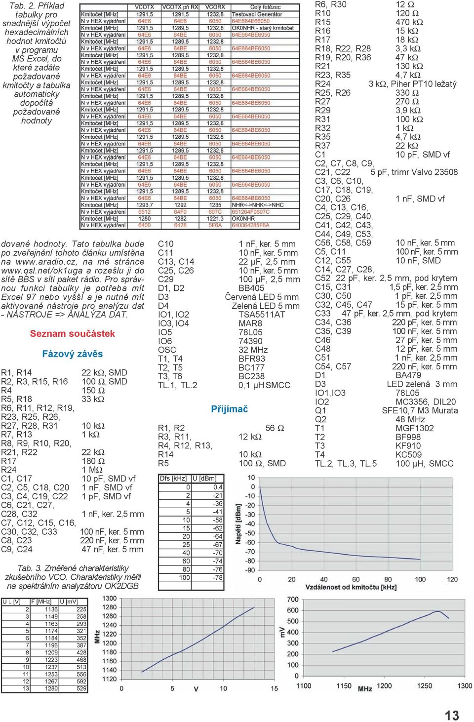 Pro správnou funkci tabulky je potøeba mít Excel 97 nebo vyšší a je nutné mít aktivované nástroje pro analýzu dat - NÁSTROJE => ANALÝZA DAT.