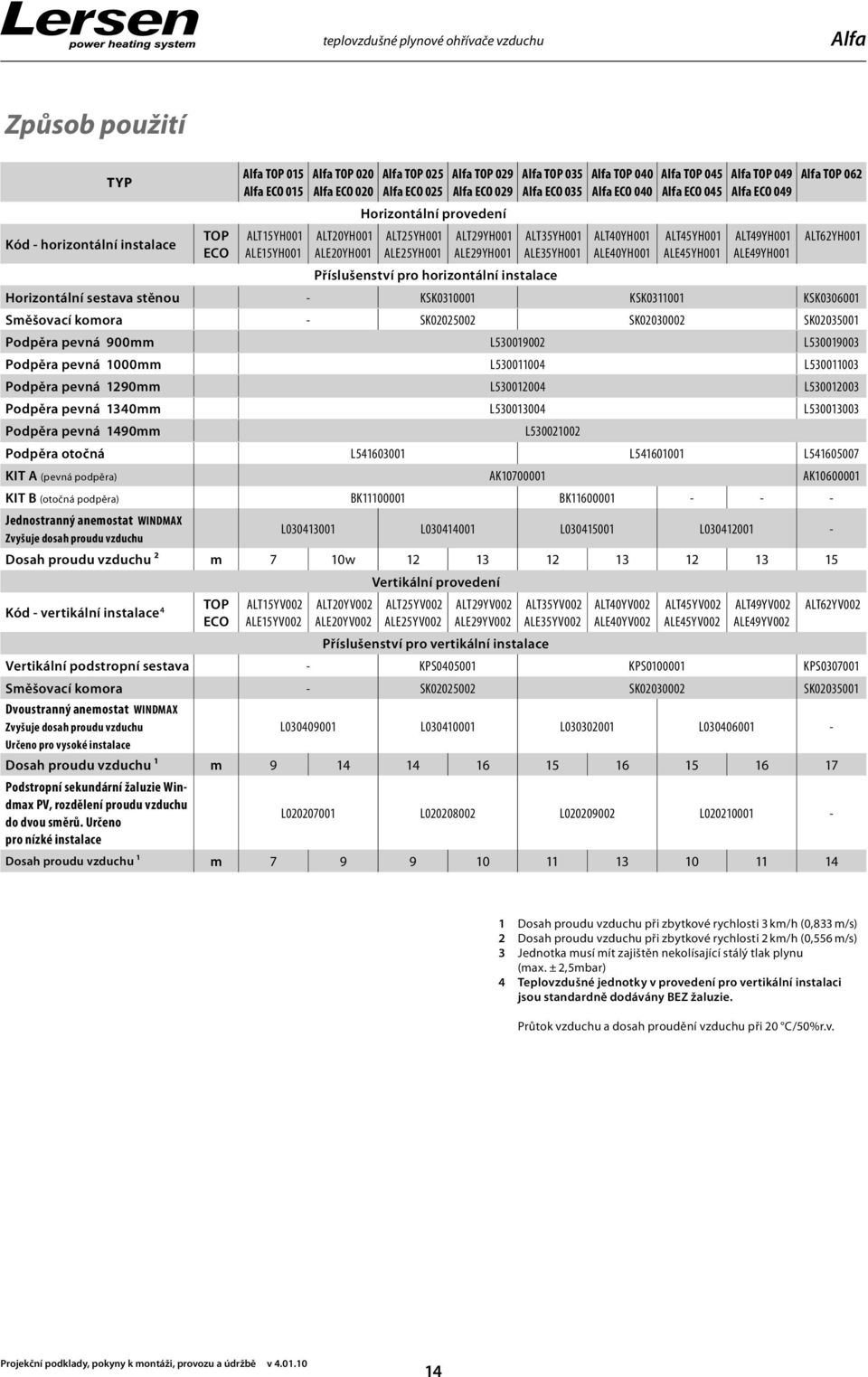 049 ALT49YH001 ALE49YH001 TOP 062 ALT62YH001 Příslušenství pro horizontální instalace Horizontální sestava stěnou - KSK0310001 KSK0311001 KSK0306001 Směšovací komora - SK02025002 SK02030002