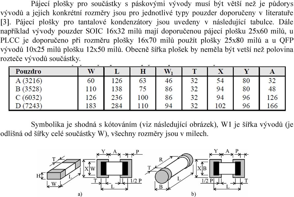 Dále například vývody pouzder SOIC 16x32 milů mají doporučenou pájecí plošku 25x60 milů, u PLCC je doporučeno při rozměru plošky 16x70 milů použít plošky 25x80 milů a u