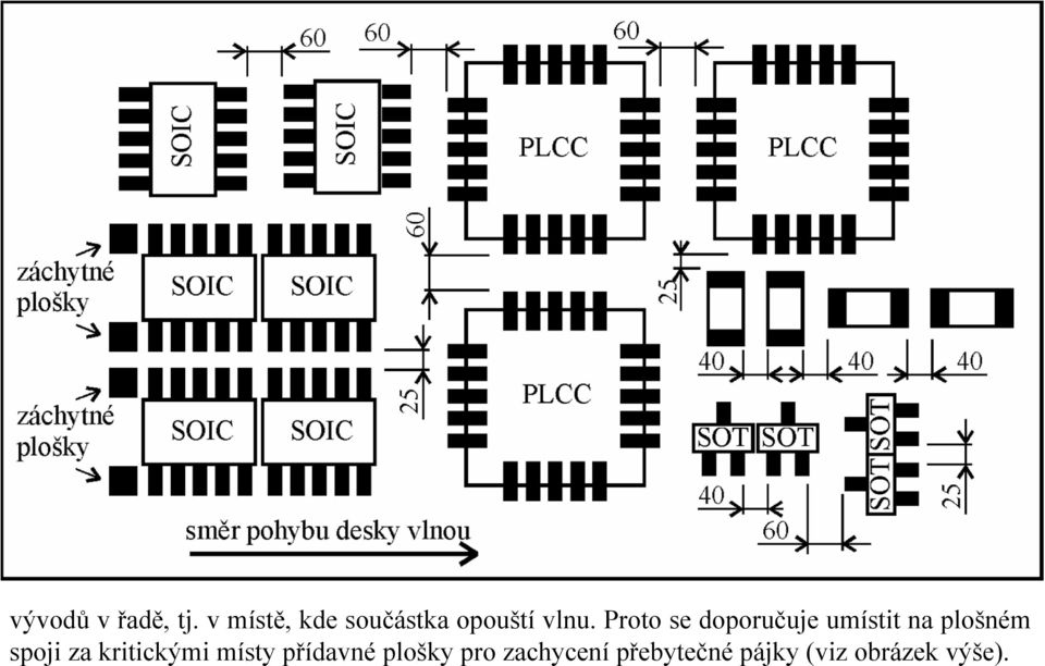 Proto se doporučuje umístit na plošném spoji