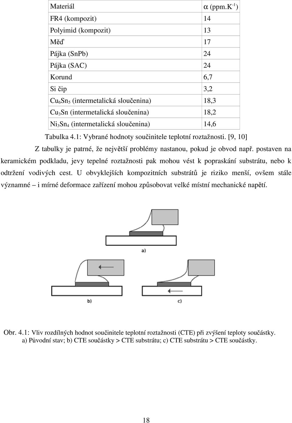 4 (intermetalická sloučenina) 14,6 Tabulka 4.1: Vybrané hodnoty součinitele teplotní roztažnosti. [9, 10] Z tabulky je patrné, že největší problémy nastanou, pokud je obvod např.