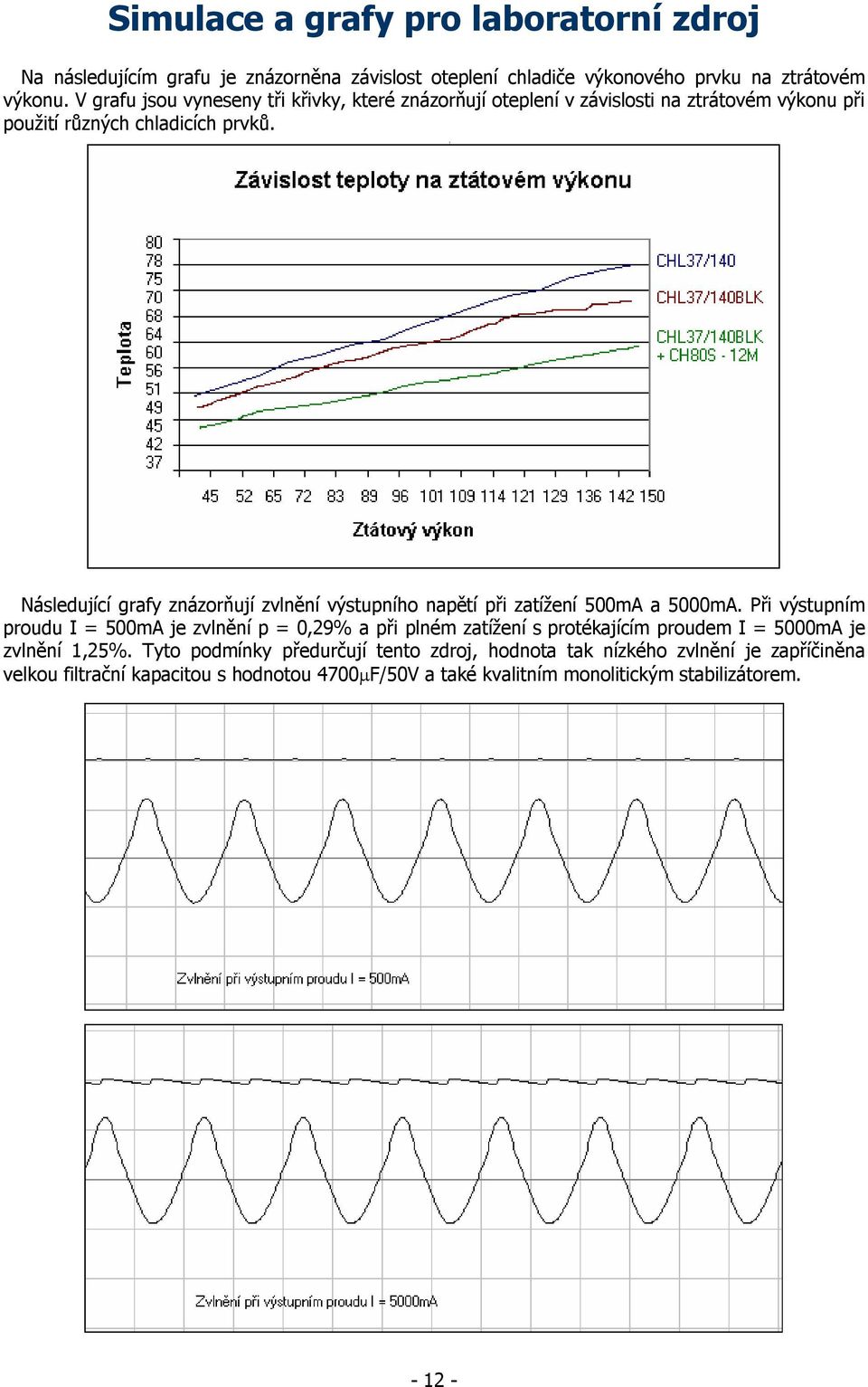 Následující grafy znázorňují zvlnění výstupního napětí při zatížení 500mA a 5000mA.