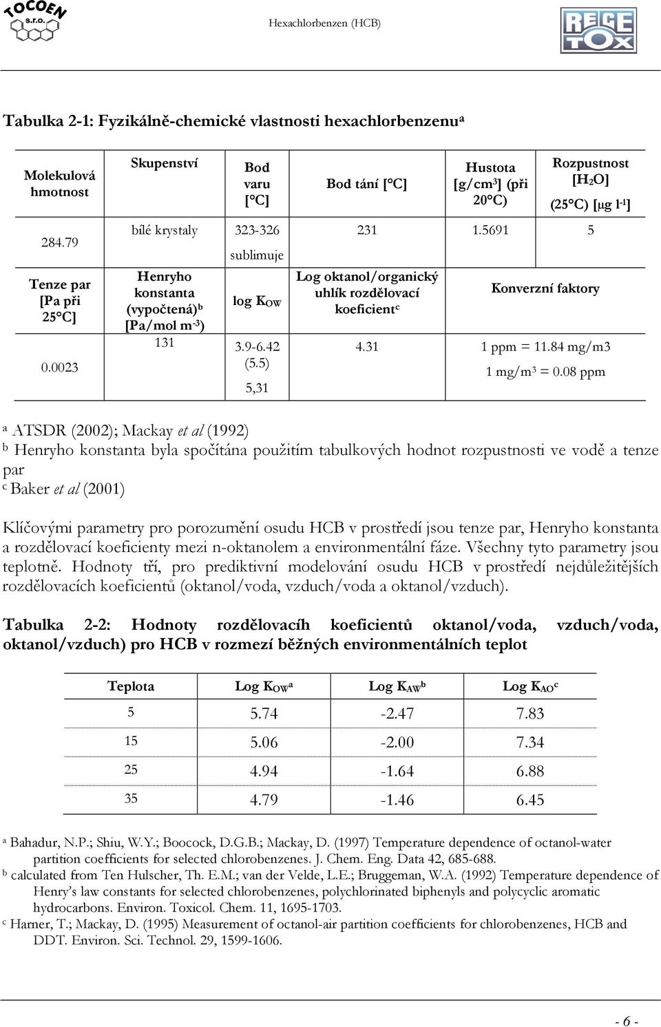 5) 5,31 Bod tání [ C] Hustota [g/cm 3 ] (při 20 C) Rozpustnost [H 2O] (25 C) [µg l -1 ] 231 1.5691 5 Log oktanol/organický uhlík rozdělovací koeficient c Konverzní faktory 4.31 1 ppm = 11.