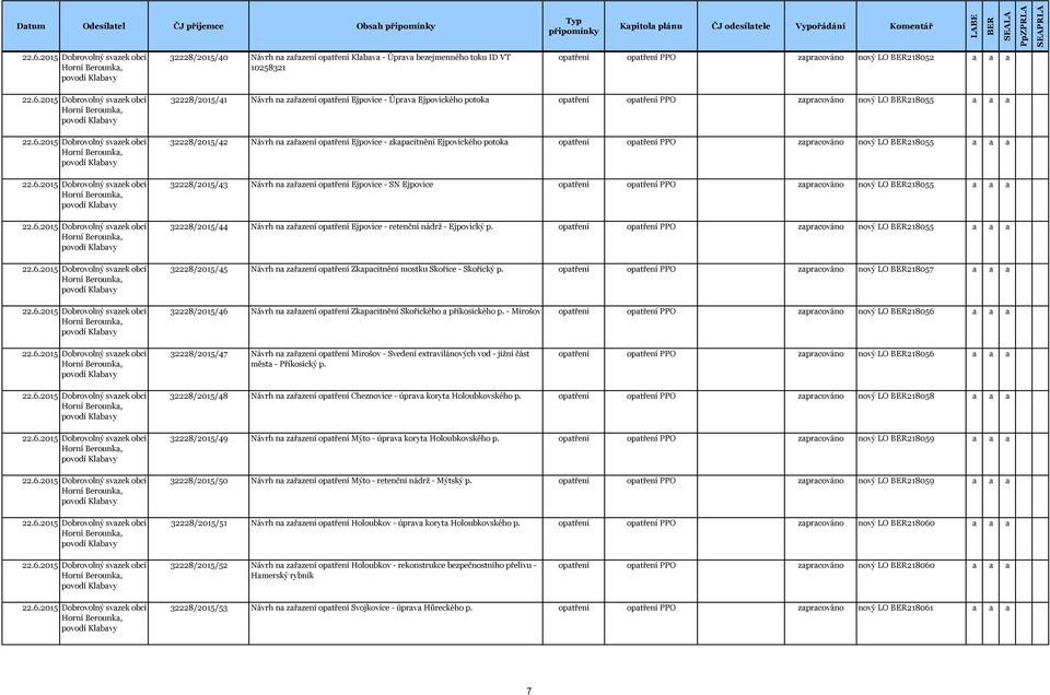 optření Ejpovice - SN Ejpovice optření optření PPO zprcováno nový LO 218055 32228/2015/44 Návrh n zřzení optření Ejpovice - retenční nádrž - Ejpovický p.