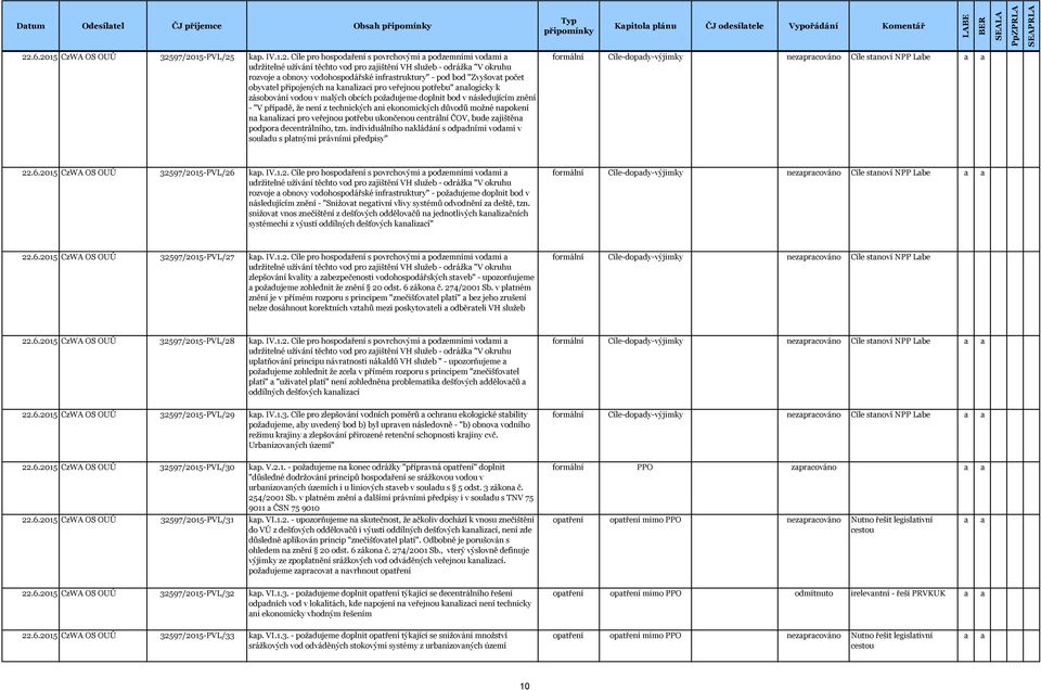 přípdě, že není z technických ni ekonomických důvodů možné npokení n knlizci pro veřejnou potřebu ukončenou centrální ČOV, bude zjištěn podpor decentrálního, tzn.