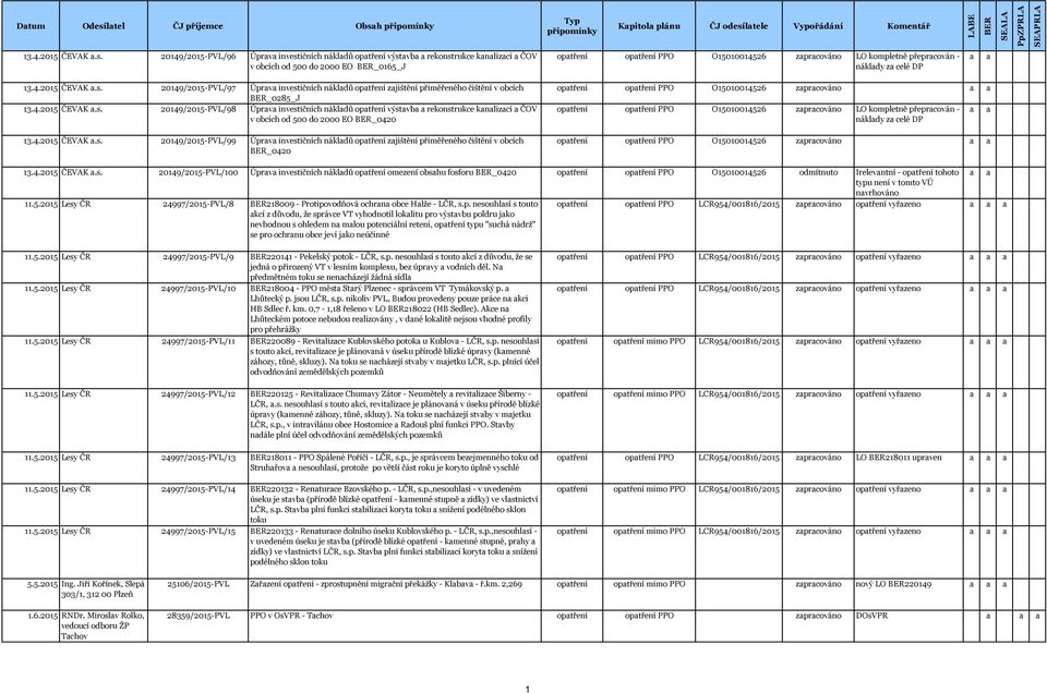 20149/2015-PVL/98 Úprv investičních nákldů optření výstvb rekonstrukce knlizcí ČOV v obcích od 500 do 2000 EO _0420 13.