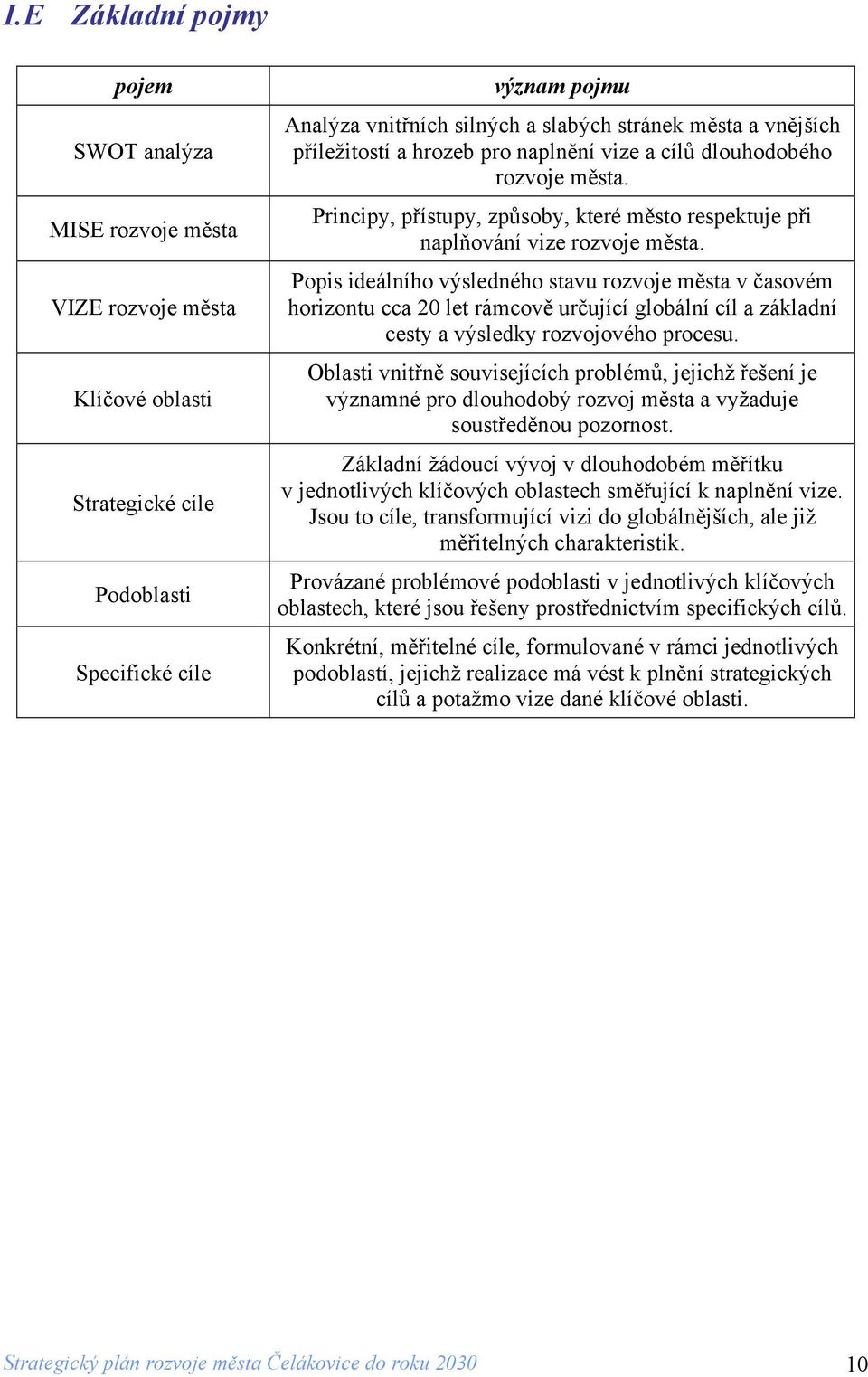 Popis ideálního výsledného stavu rozvoje města v časovém horizontu cca 20 let rámcově určující globální cíl a základní cesty a výsledky rozvojového procesu.