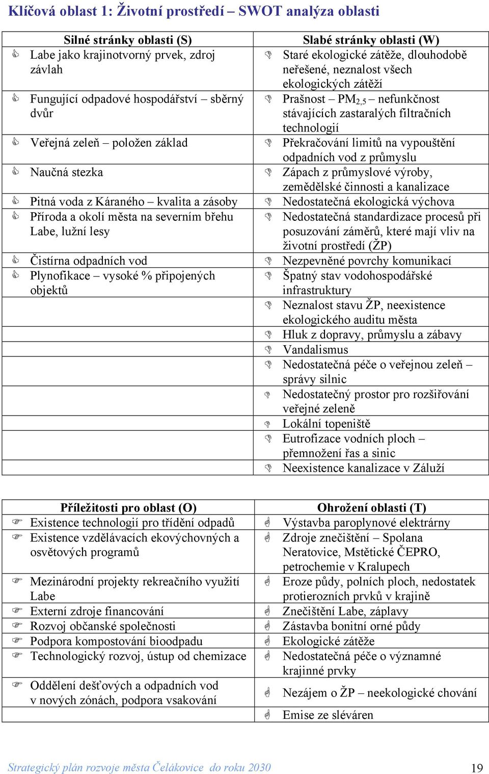 stránky oblasti (W) D Staré ekologické zátěže, dlouhodobě neřešené, neznalost všech ekologických zátěží D Prašnost PM 2,5 nefunkčnost stávajících zastaralých filtračních technologií D Překračování