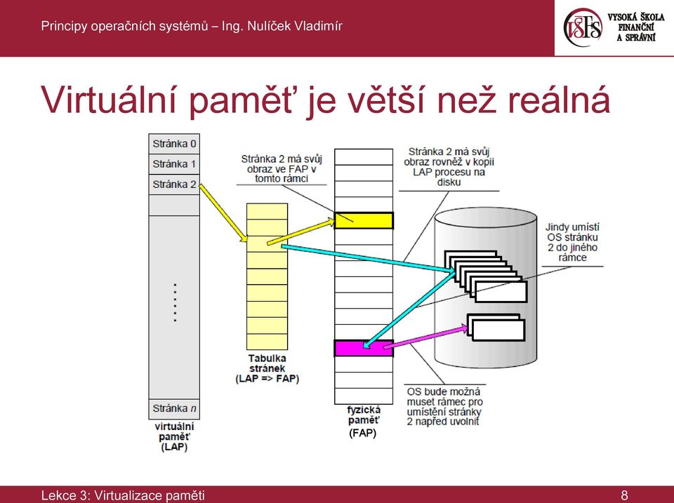 reálná (FAP)