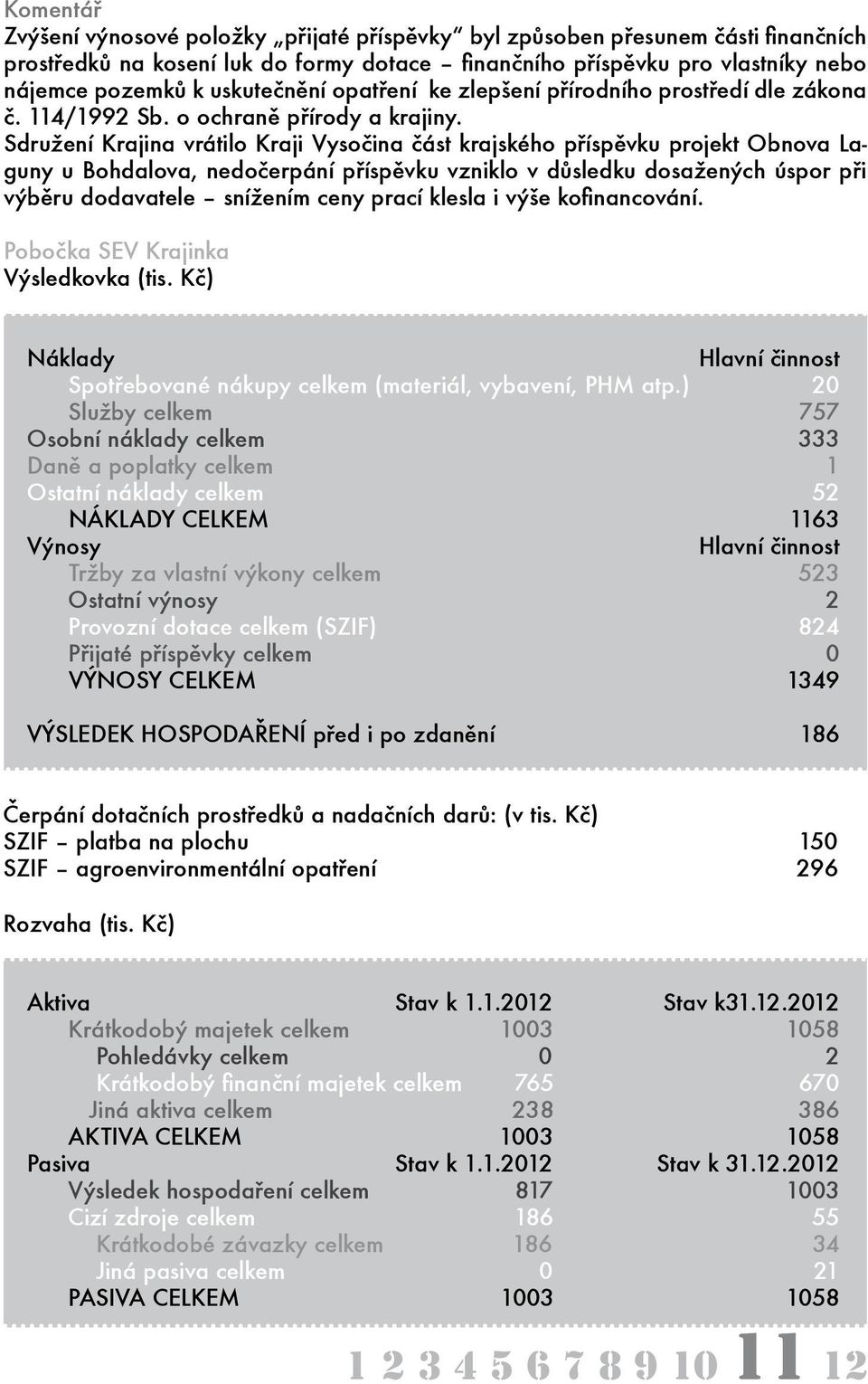 Sdružení Krajina vrátilo Kraji Vysočina část krajského příspěvku projekt Obnova Laguny u Bohdalova, nedočerpání příspěvku vzniklo v důsledku dosažených úspor při výběru dodavatele snížením ceny prací