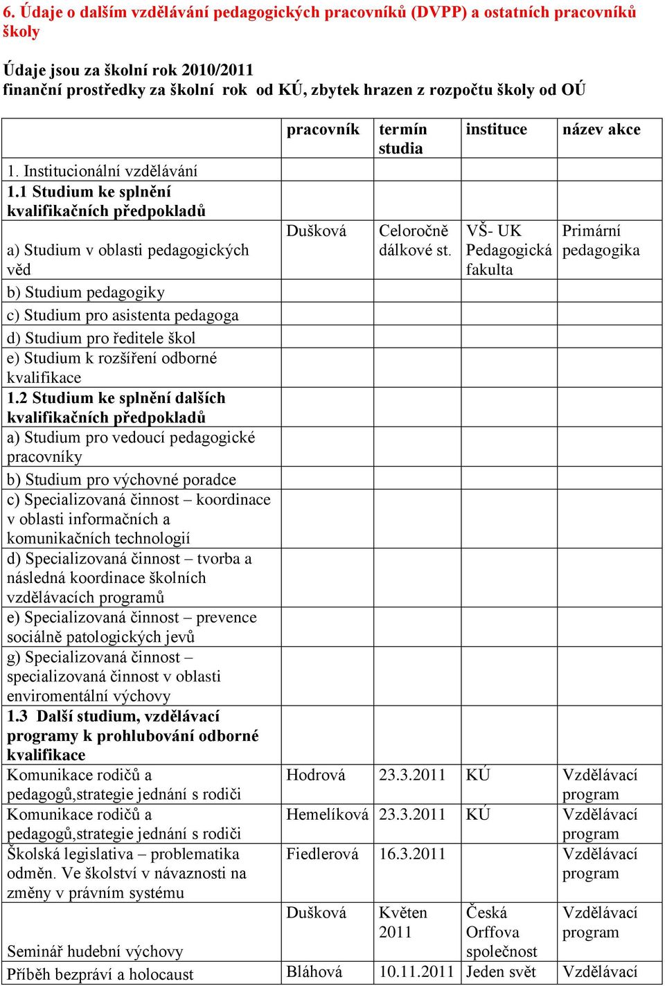 1 Studium ke splnění kvalifikačních předpokladů a) Studium v oblasti pedagogických věd b) Studium pedagogiky c) Studium pro asistenta pedagoga d) Studium pro ředitele škol e) Studium k rozšíření