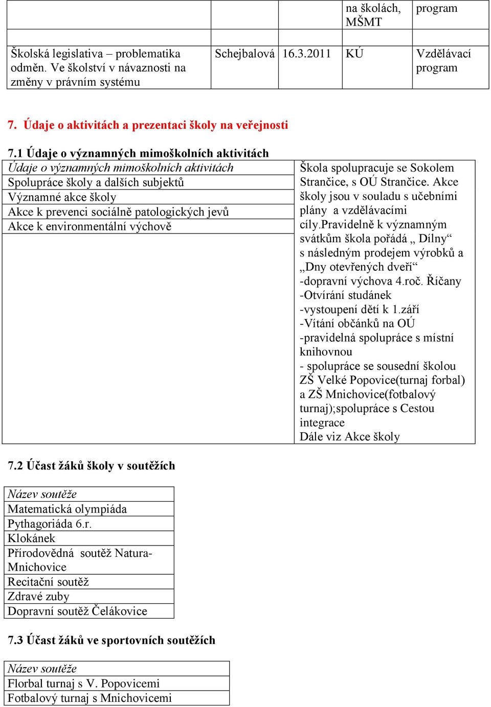 1 Údaje o významných mimoškolních aktivitách Údaje o významných mimoškolních aktivitách Spolupráce školy a dalších subjektů Významné akce školy Akce k prevenci sociálně patologických jevů Akce k