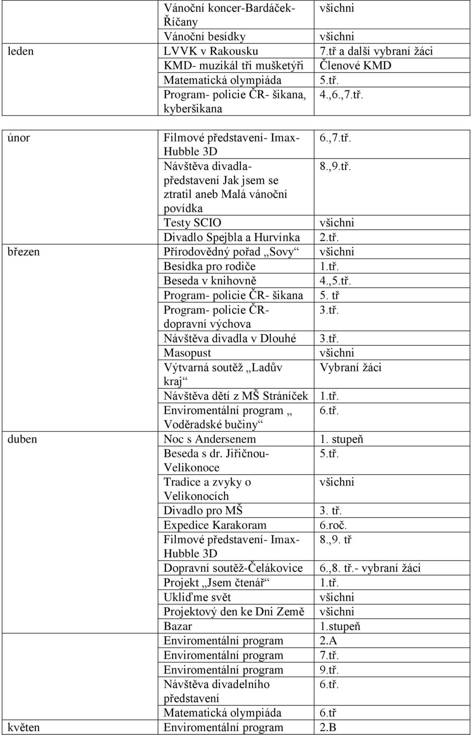 tř. Beseda v knihovně 4.,5.tř. Program- policie ČR- šikana 5. tř Program- policie ČR- 3.tř. dopravní výchova Návštěva divadla v Dlouhé 3.tř. Masopust všichni Výtvarná soutěţ Ladův Vybraní ţáci kraj Návštěva dětí z MŠ Stráníček 1.