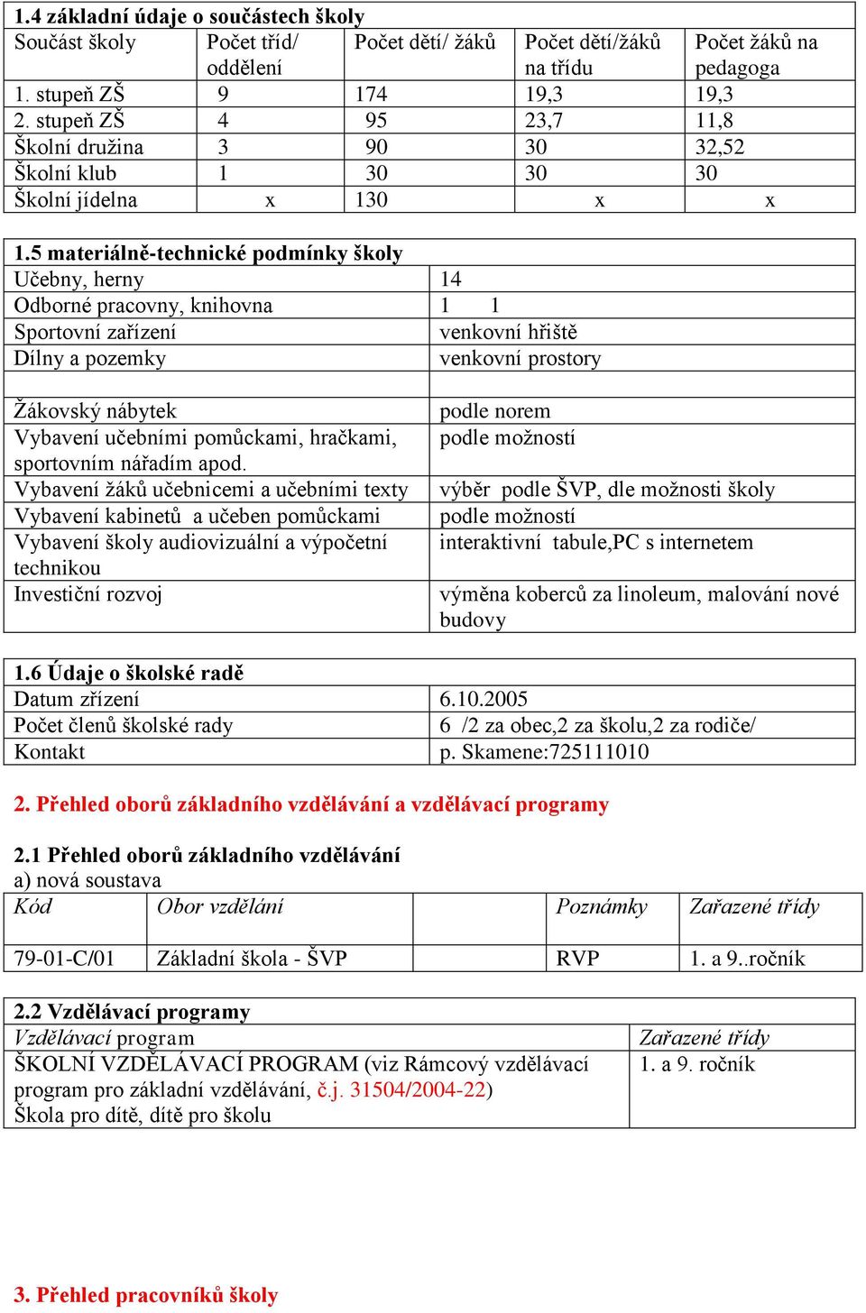 5 materiálně-technické podmínky školy Učebny, herny 14 Odborné pracovny, knihovna 1 1 Sportovní zařízení venkovní hřiště Dílny a pozemky venkovní prostory Ţákovský nábytek Vybavení učebními