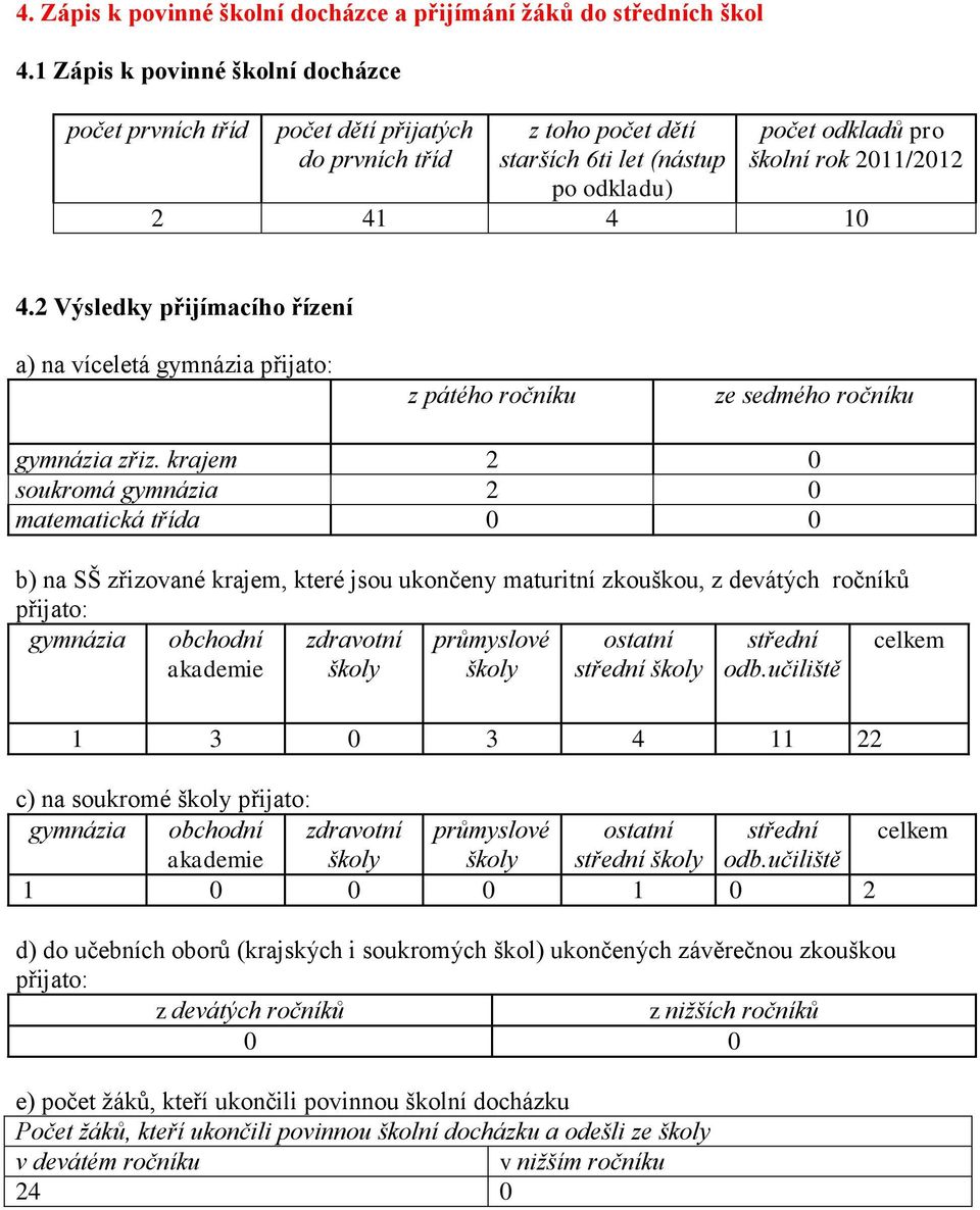 2 Výsledky přijímacího řízení a) na víceletá gymnázia přijato: z pátého ročníku ze sedmého ročníku gymnázia zřiz.