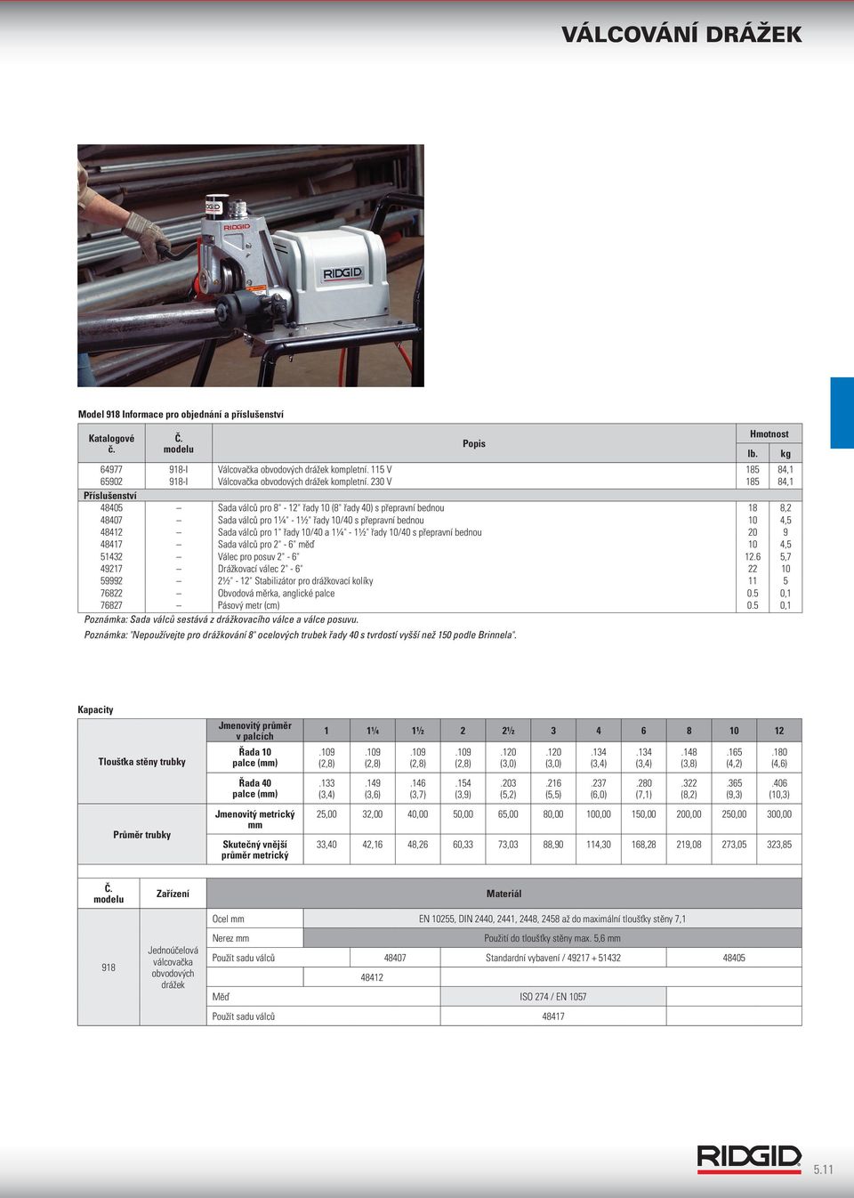 řady 10/40 a 1¼" - 1½" řady 10/40 s přepravní bednou 20 9 48417 Sada válců pro 2" - 6" měď 10 4,5 51432 Válec pro posuv 2" - 6" 12.