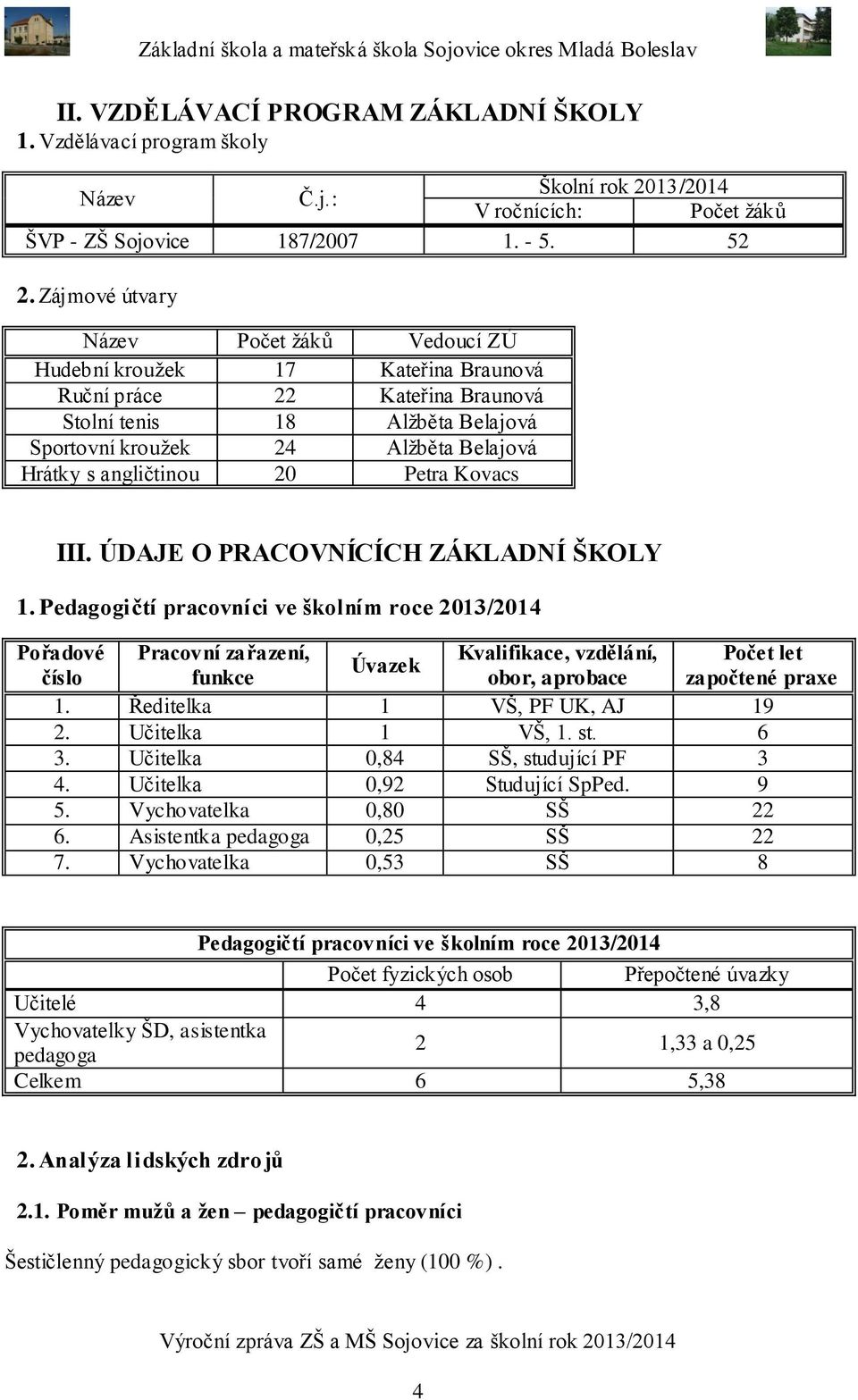 angličtinou 20 Petra Kovacs III. ÚDAJE O PRACOVNÍCÍCH ZÁKLADNÍ ŠKOLY 1.