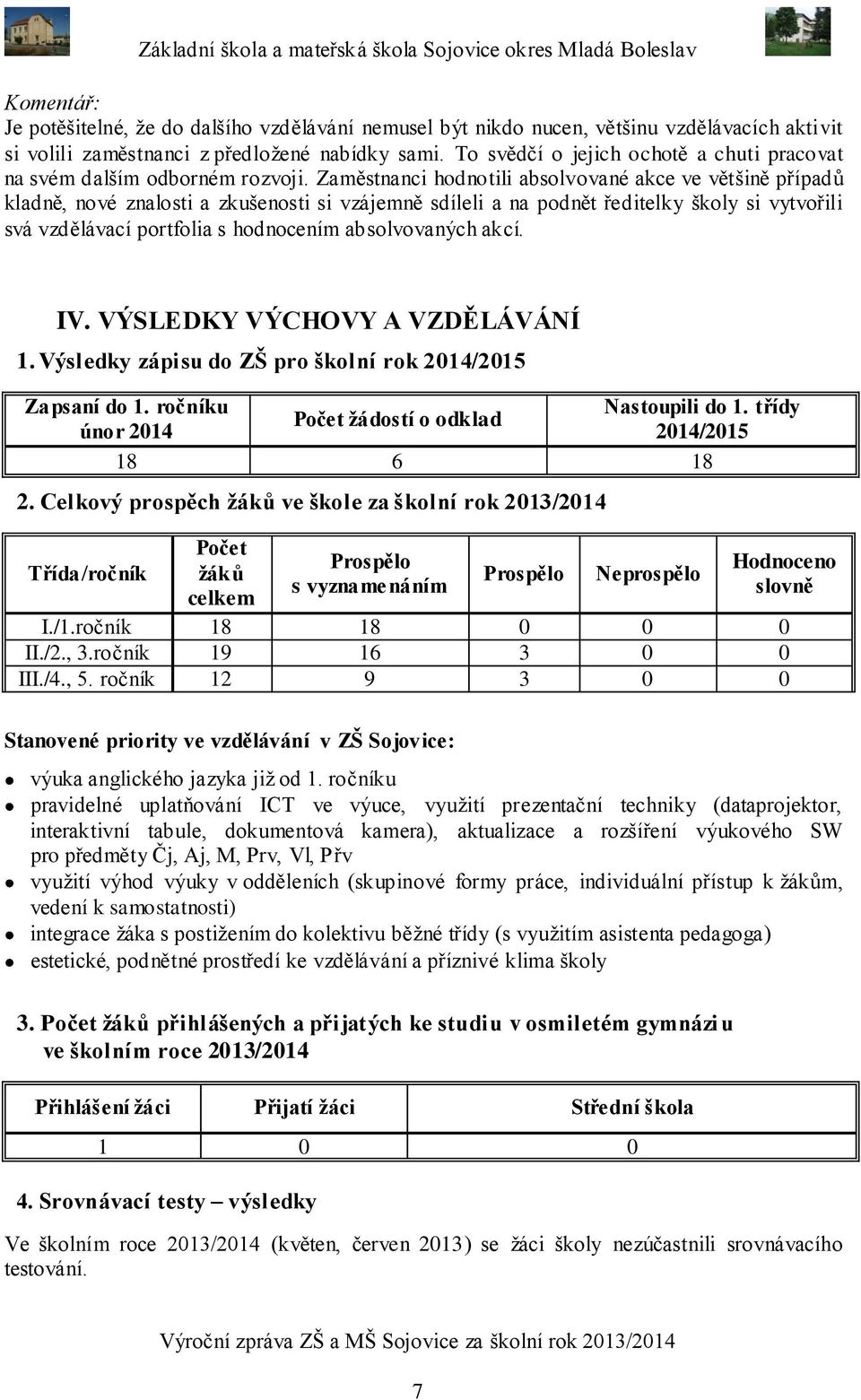 Zaměstnanci hodnotili absolvované akce ve většině případů kladně, nové znalosti a zkušenosti si vzájemně sdíleli a na podnět ředitelky školy si vytvořili svá vzdělávací portfolia s hodnocením