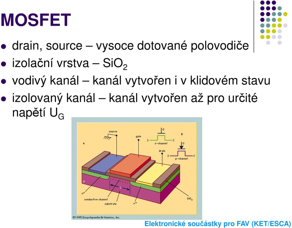 kanál kanál vytvořen i v klidovém stavu