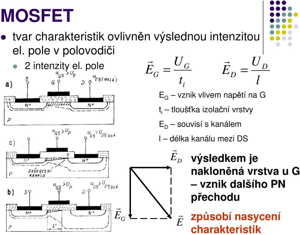 pole r E = U r E U l G D G D = ti E G vznik vlivem napětí na G t i tloušťka izolační