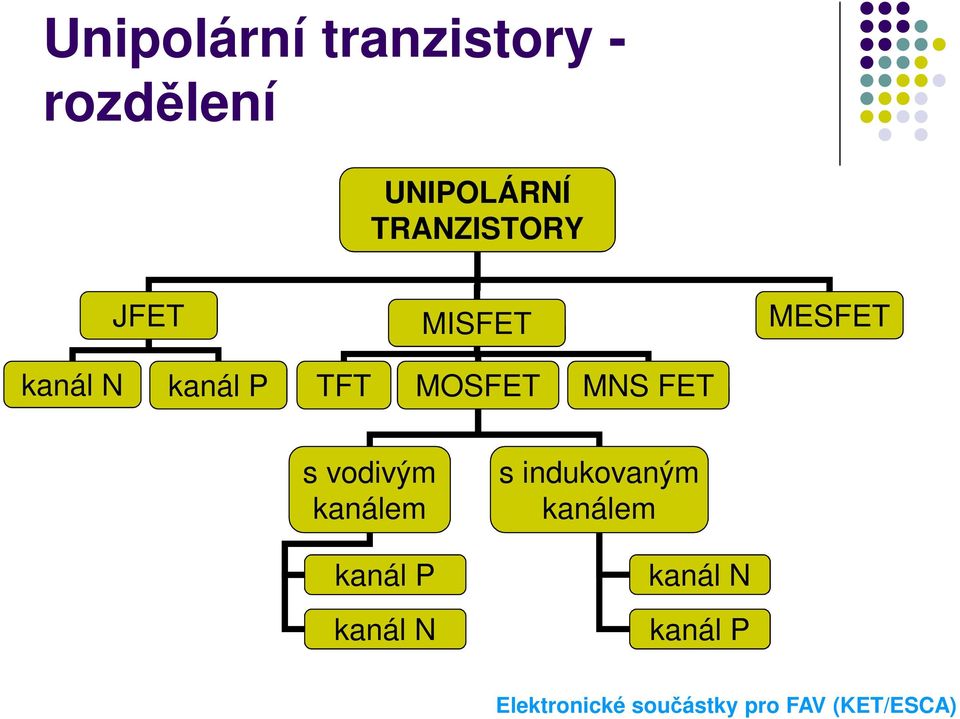 P TFT MOSFET MNS FET s vodivým kanálem kanál