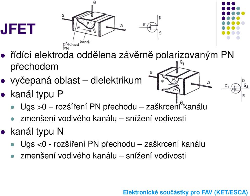 kanálu zmenšení vodivého kanálu snížení vodivosti kanál typu N Ugs <0 -