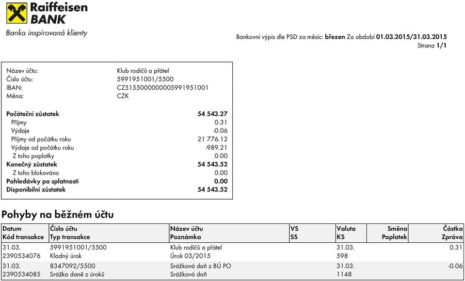 12 Výdaje od počátku roku -989.21 Z toho poplatky 0.00 Konečný zůstatek 54 543.