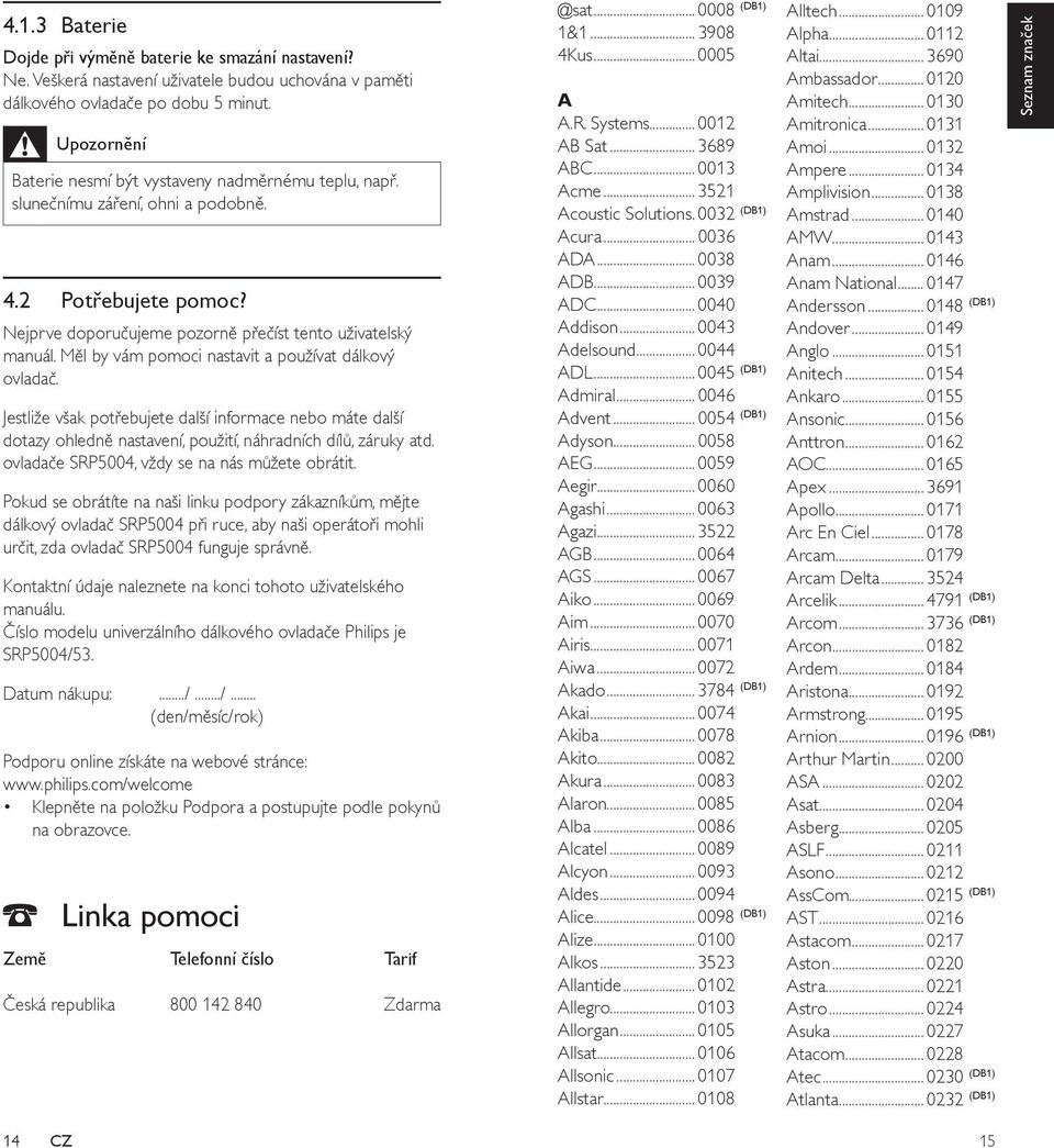 Měl by vám pomoci nastavit a používat dálkový ovladač. Jestliže však potřebujete další informace nebo máte další dotazy ohledně nastavení, použití, náhradních dílů, záruky atd.