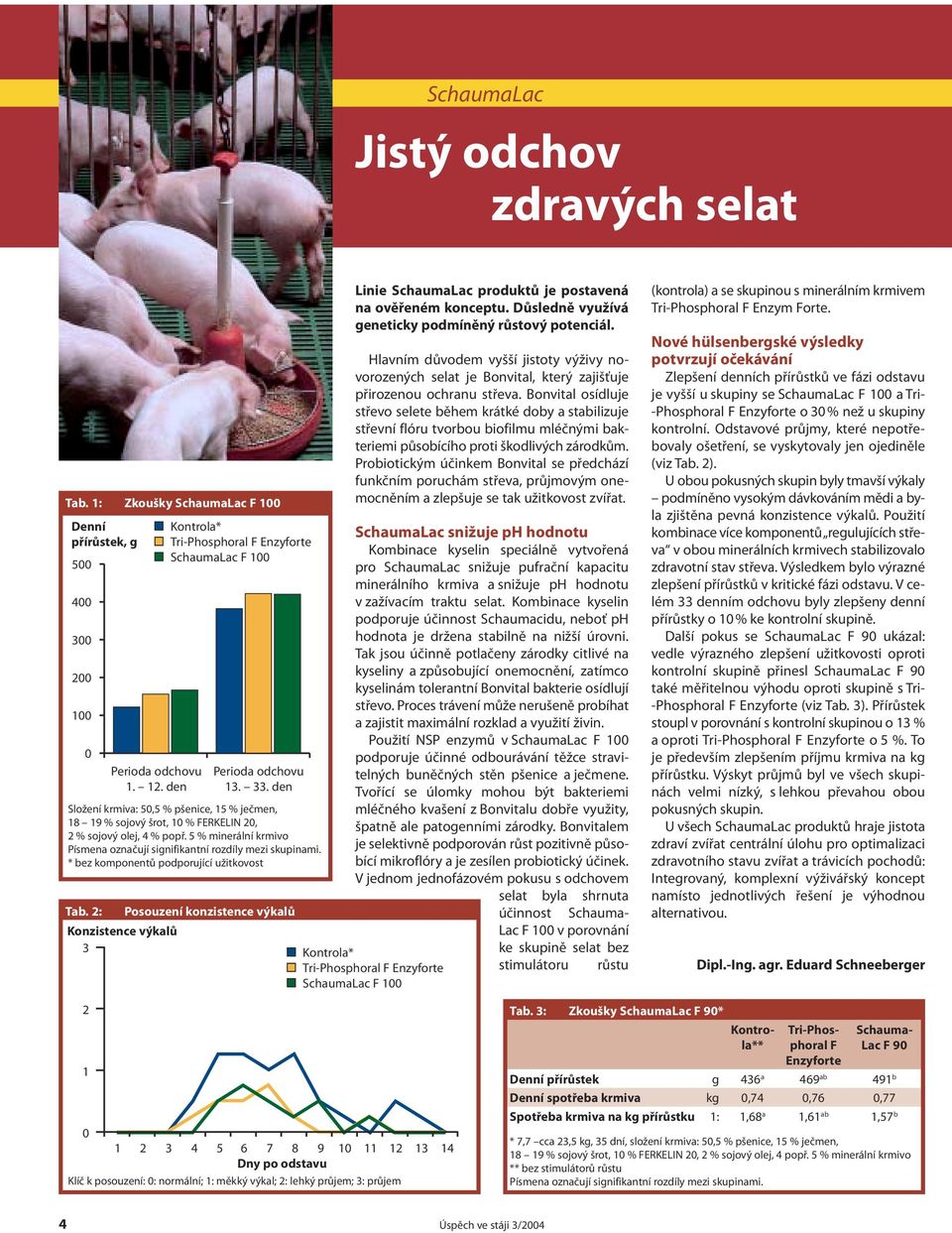 den Složení krmiva: 50,5 % pšenice, 15 % ječmen, 18 19 % sojový šrot, 10 % FERKELIN 20, 2 % sojový olej, 4 % popř. 5 % minerální krmivo Písmena označují signifikantní rozdíly mezi skupinami.