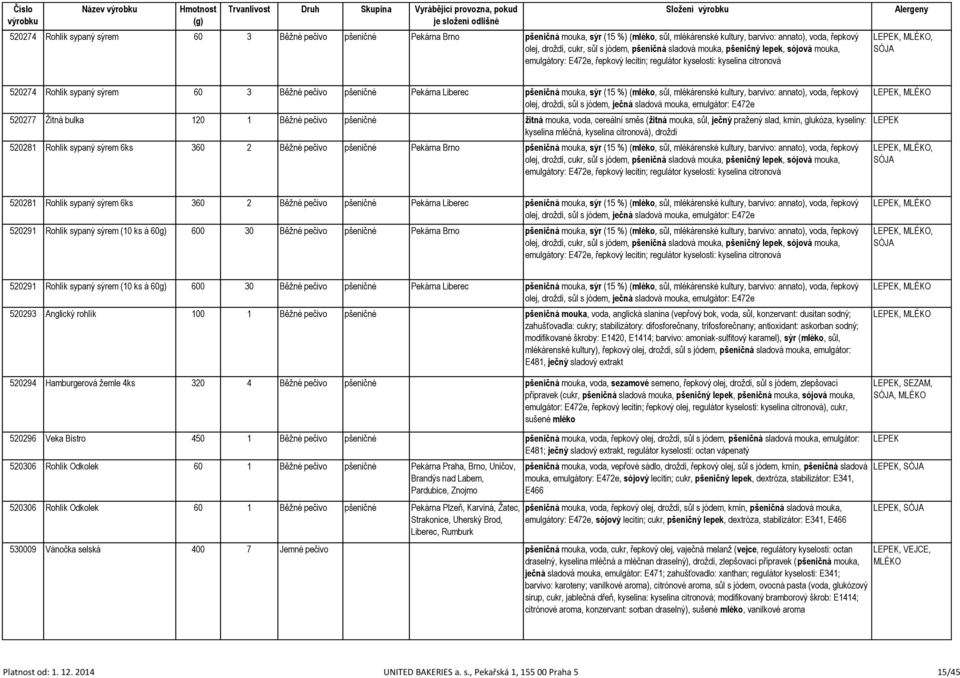 Pekárna Liberec pšeničná mouka, sýr (15 %) (mléko, sůl, mlékárenské kultury, barvivo: annato), voda, řepkový olej, droždí, sůl s jódem, ječná sladová mouka, emulgátor: E472e 520277 Žitná bulka 120 1