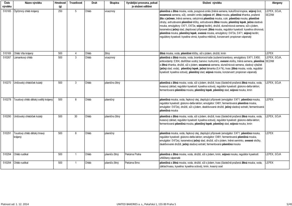 ječná sladová mouka, emulgátory: E471, E472e, sójový lecitin), droždí, slunečnicová semena, sůl s jódem, karamelový ječný slad, zlepšovací přípravek (žitná mouka, regulátor kyselosti: kyselina