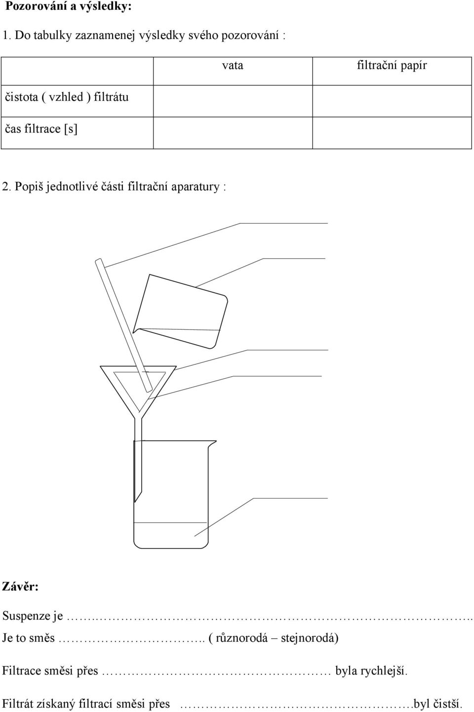 vzhled ) filtrátu čas filtrace [s] 2.