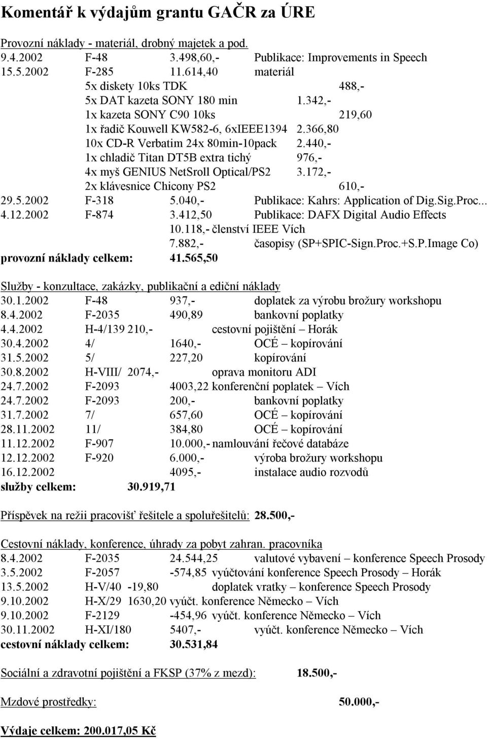 440,- 1x chladič Titan DT5B extra tichý 976,- 4x myš GENIUS NetSroll Optical/PS2 3.172,- 2x klávesnice Chicony PS2 610,- 29.5.2002 F-318 5.040,- Publikace: Kahrs: Application of Dig.Sig.Proc... 4.12.