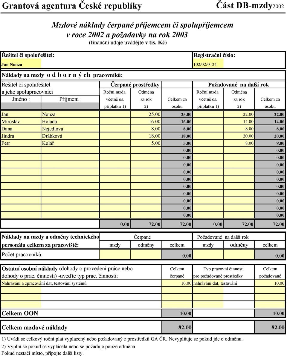 spolupracovníci Roční mzda Odměna Roční mzda Odměna Jméno : Příjmení : včetně os. za rok Celkem za včetně os. za rok Celkem za příplatku 1) 2) osobu příplatku 1) 2) osobu Jan Nouza 25.00 25.00 22.