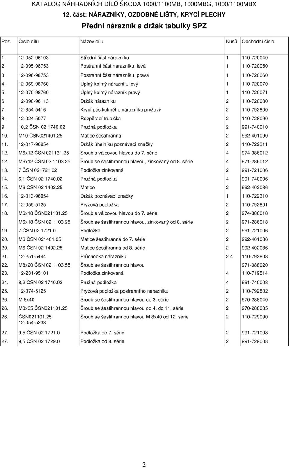 12-090-96113 Držák nárazníku 2 110-720080 7. 12-354-5416 Krycí pás kolmého nárazníku pryžový 2 110-792800 8. 12-024-5077 Rozpěrací trubička 2 110-728090 9. 10,2 ČSN 02 1740.