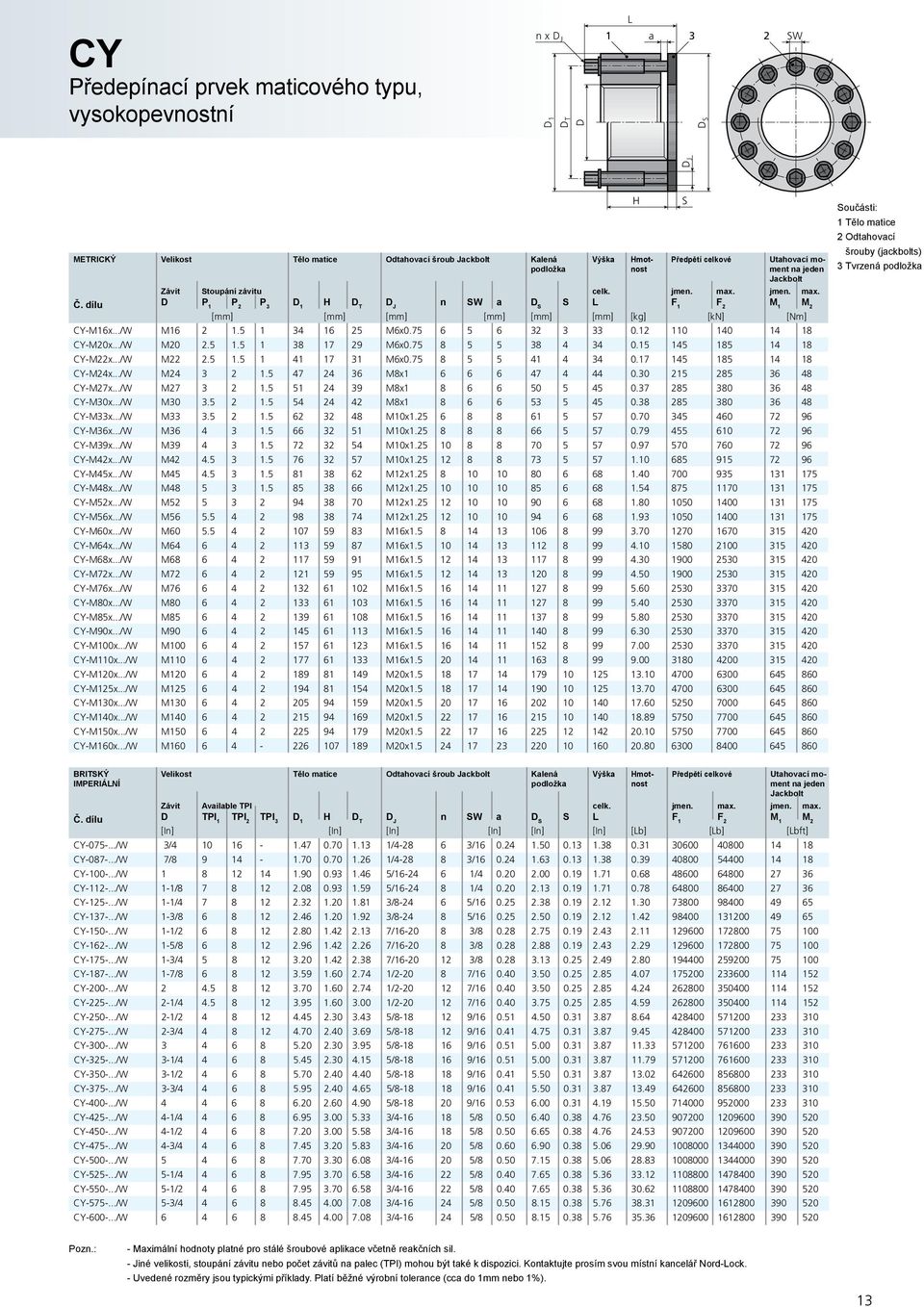 5 1.5 1 38 17 29 M6x0.75 8 5 5 38 4 34 0.15 145 185 14 18 CY-M22x.../W M22 2.5 1.5 1 41 17 31 M6x0.75 8 5 5 41 4 34 0.17 145 185 14 18 CY-M24x.../W M24 3 2 1.5 47 24 36 M8x1 6 6 6 47 4 44 0.