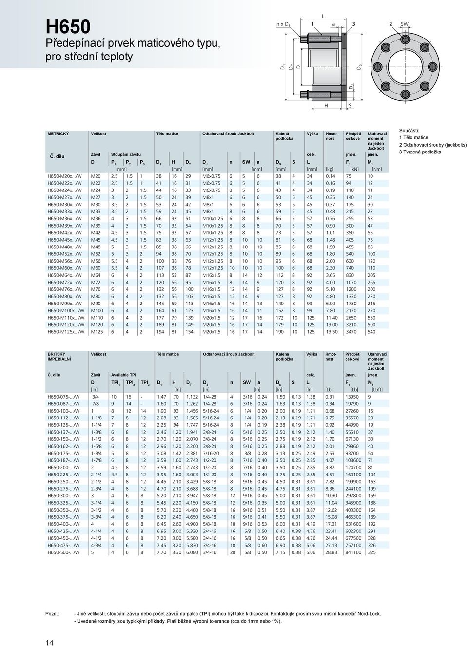 5 44 16 33 M6x0.75 8 5 6 43 4 34 0.19 110 11 H650-M27x.../W M27 3 2 1.5 50 24 39 M8x1 6 6 6 50 5 45 0.35 140 24 H650-M30x.../W M30 3.5 2 1.5 53 24 42 M8x1 6 6 6 53 5 45 0.37 175 30 H650-M33x.../W M33 3.