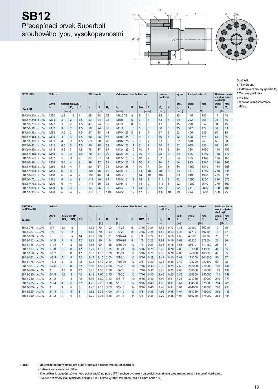 75 8 5 4 35 4 33 146 187 14 18 SB12-M24x...x.../W M24 3 2 1.5 43 24 32 M8x1 6 6 6 43 4 44 202 268 34 45 SB12-M27x...x.../W M27 3 2 1.5 47 24 35 M8x1 8 6 6 47 5 45 270 357 34 45 SB12-M30x...x.../W M30 3.