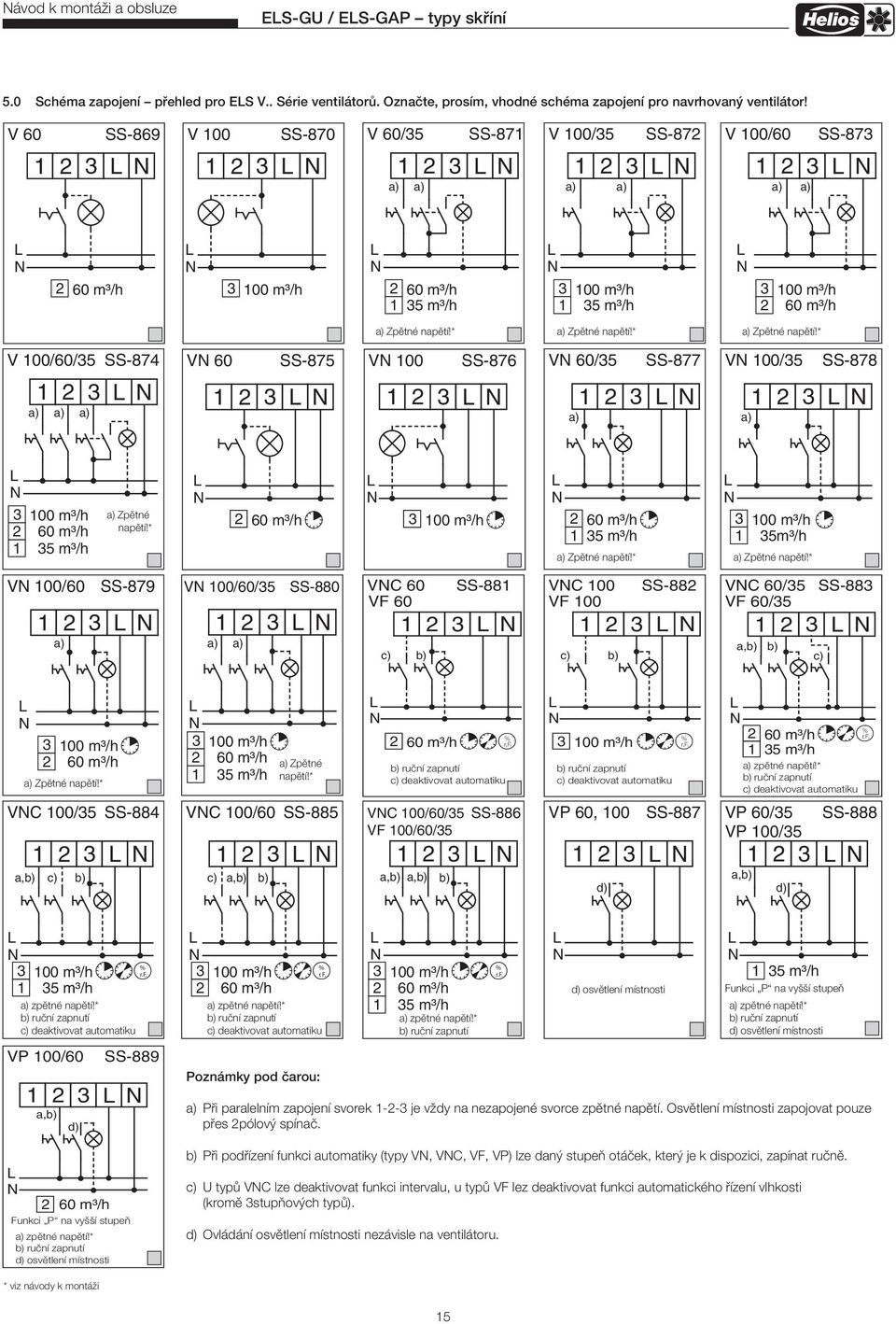 * a) Zpětné napětí!* V 100/60/35 SS-874 V 60 SS-875 V 100 SS-876 V 60/35 SS-877 V 100/35 SS-878 1 2 3 a) a) a) 1 2 3 1 2 3 a) 1 2 3 a) 1 2 3 3 2 1 35 m³/h a) Zpětné napětí!