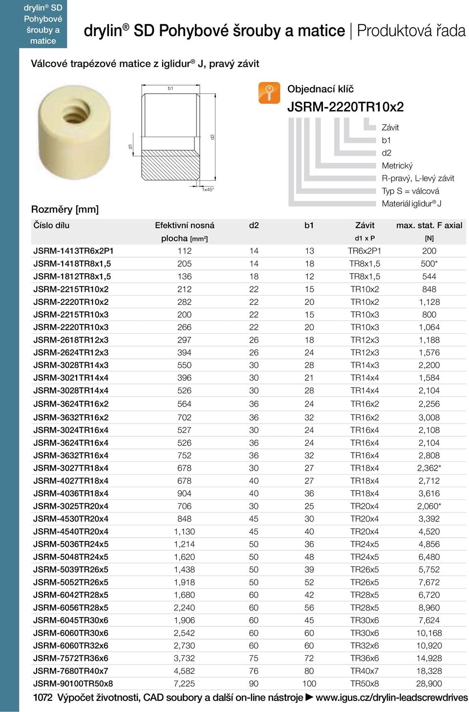 JSRM-2220TR10x2 282 22 20 TR10x2 1,128 JSRM-2215TR10x3 200 22 15 TR10x3 800 JSRM-2220TR10x3 266 22 20 TR10x3 1,064 JSRM-2618TR12x3 297 26 18 TR12x3 1,188 JSRM-2624TR12x3 394 26 24 TR12x3 1,576