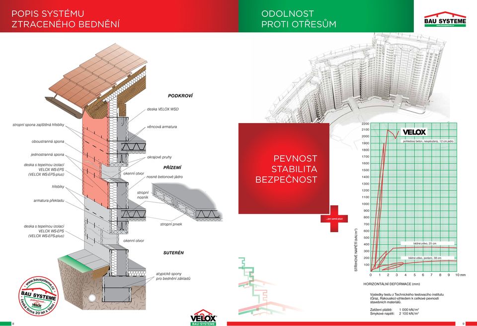 STABILITA BEZPEČNOST 1800 1700 1600 1500 1400 1300 1200 1100 1000 900 deska s tepelnou izolací VELOX WS-EPS (VELOX WS-EPS-plus) okenní otvor stropní prvek SUTERÉN atypické spony pro bednění základů.