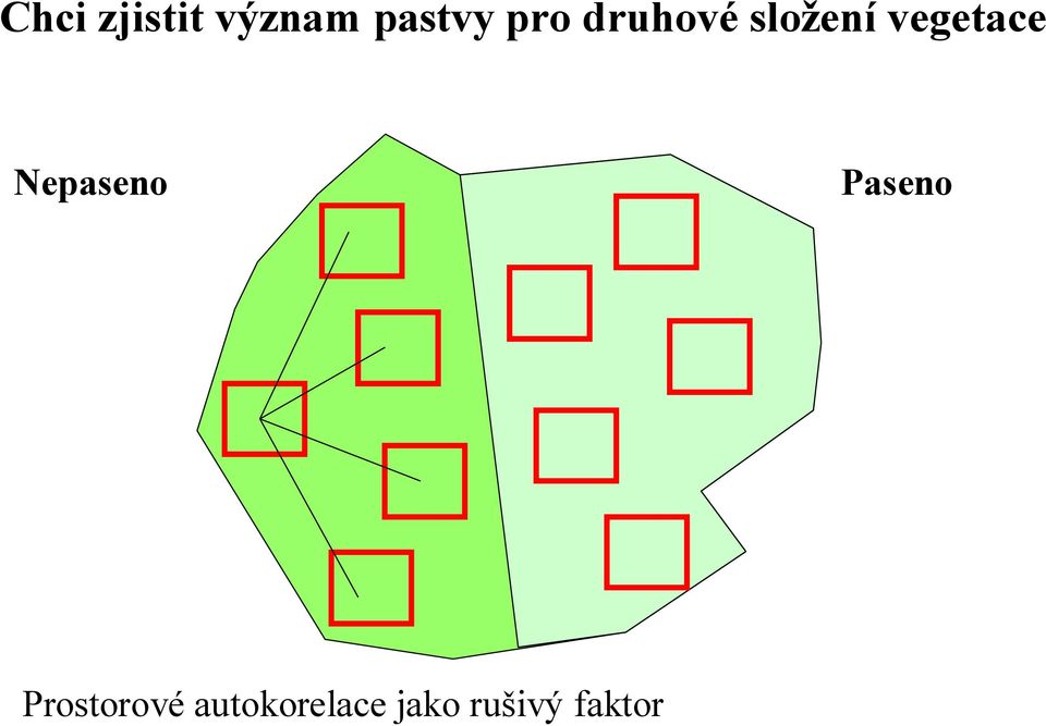 Nepaseno Paseno Prostorové