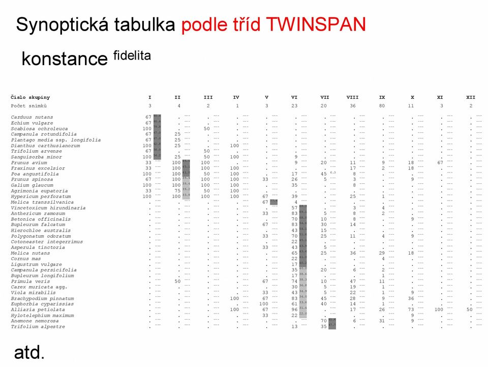 0 25 ---. ---. ---. ---. ---. ---. ---. ---. ---. ---. --- Plantago media ssp. longifolia 67 67.0 25 ---. ---. ---. ---. ---. ---. ---. ---. ---. ---. --- Dianthus carthusianorum 00 62.8 25 ---.