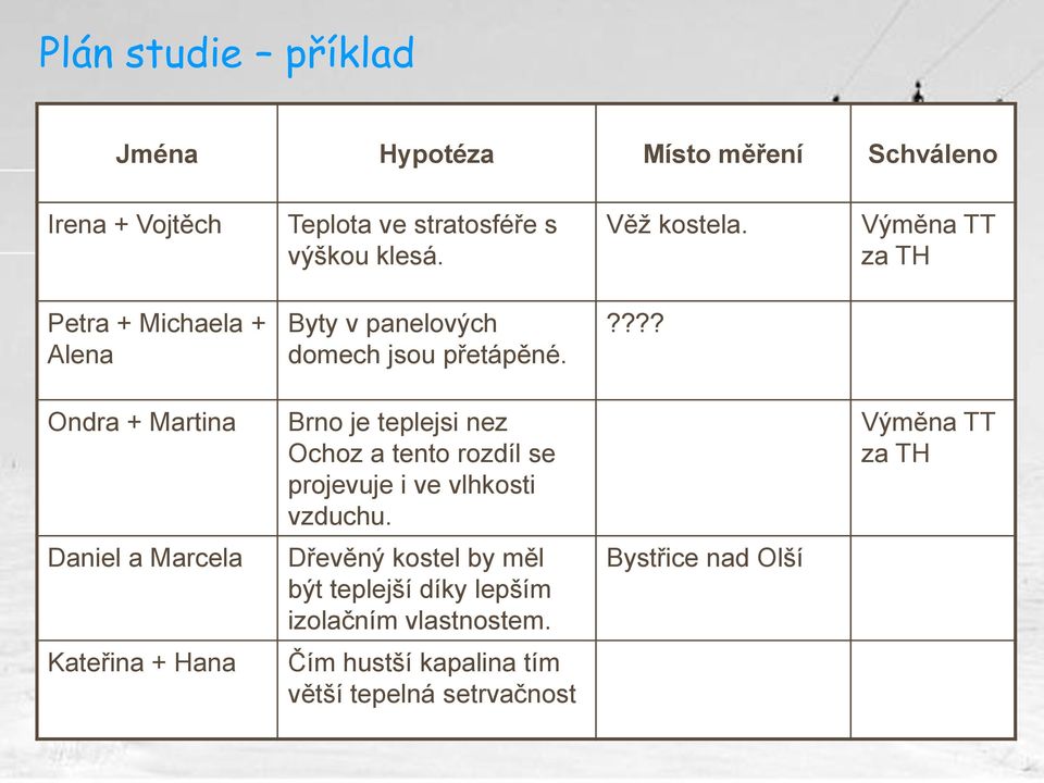 ???? Ondra + Martina Brno je teplejsi nez Ochoz a tento rozdíl se projevuje i ve vlhkosti vzduchu.