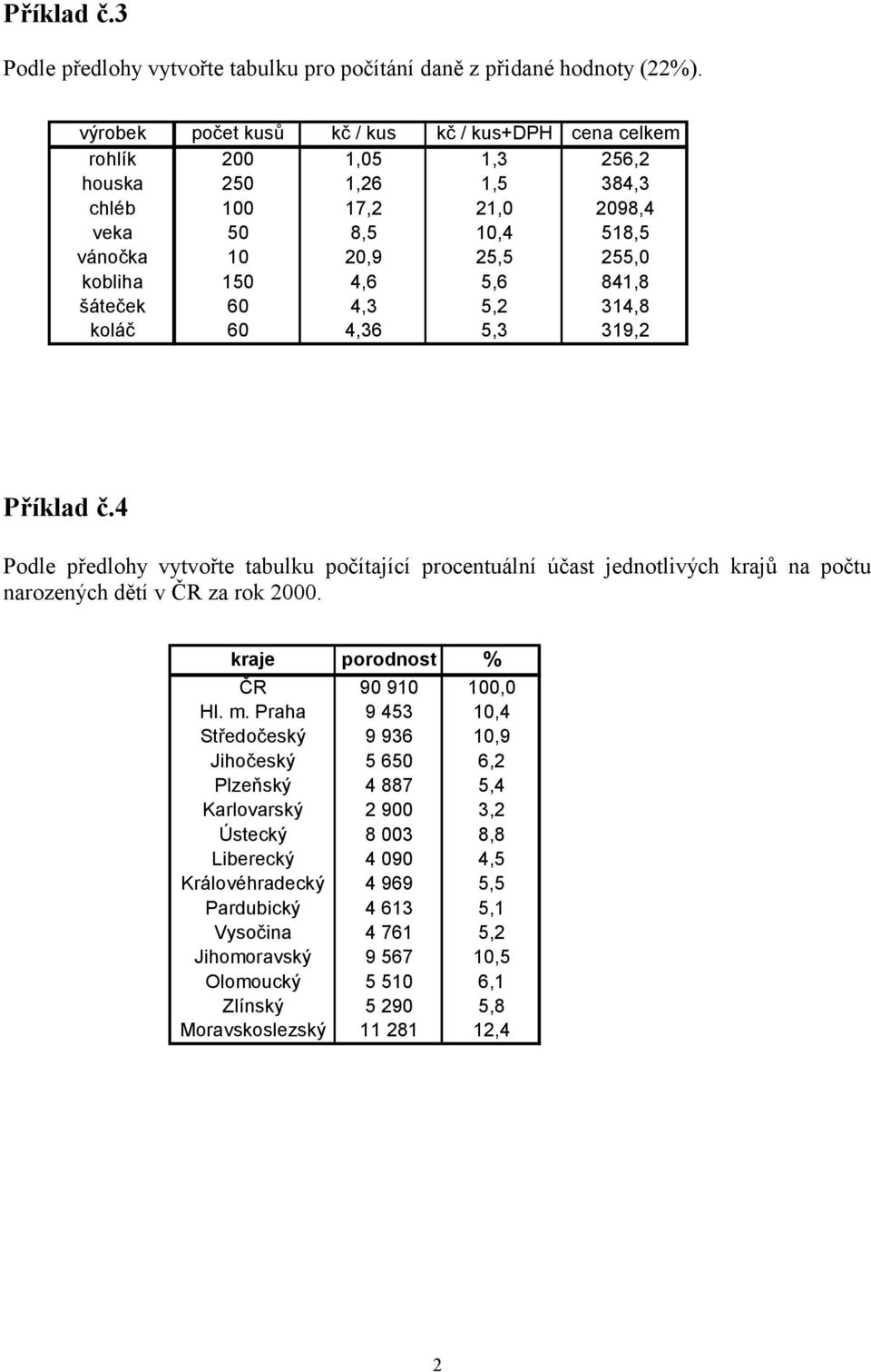 5,6 841,8 šáteček 60 4,3 5,2 314,8 koláč 60 4,36 5,3 319,2 Příklad č.4 Podle předlohy vytvořte tabulku počítající procentuální účast jednotlivých krajů na počtu narozených dětí v ČR za rok 2000.
