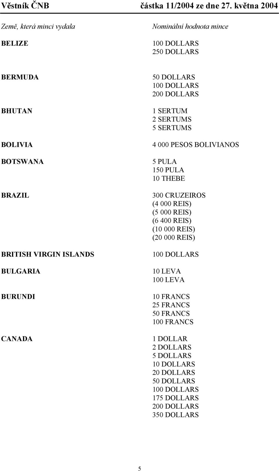 CRUZEIROS (4 000 REIS) (5 000 REIS) (6 400 REIS) (10 000 REIS) (20 000 REIS) 10 LEVA 100 LEVA 25 FRANCS 50