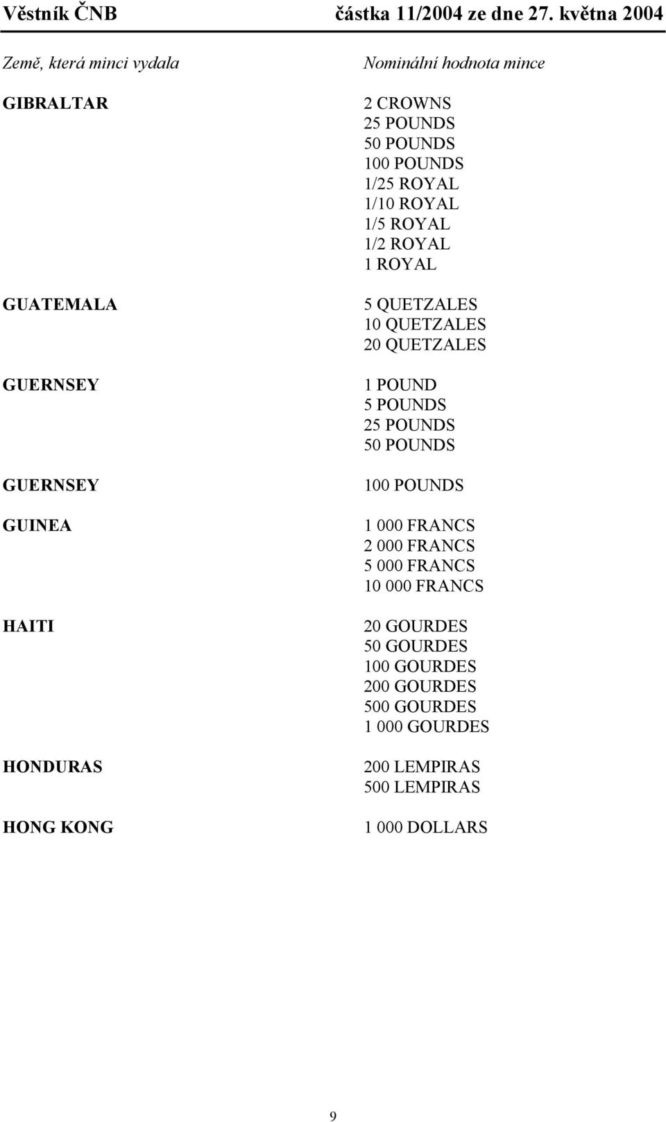 5 POUNDS 25 POUNDS 50 POUNDS 100 POUNDS 1 000 FRANCS 2 000 FRANCS 5 000 FRANCS 10 000 FRANCS 20