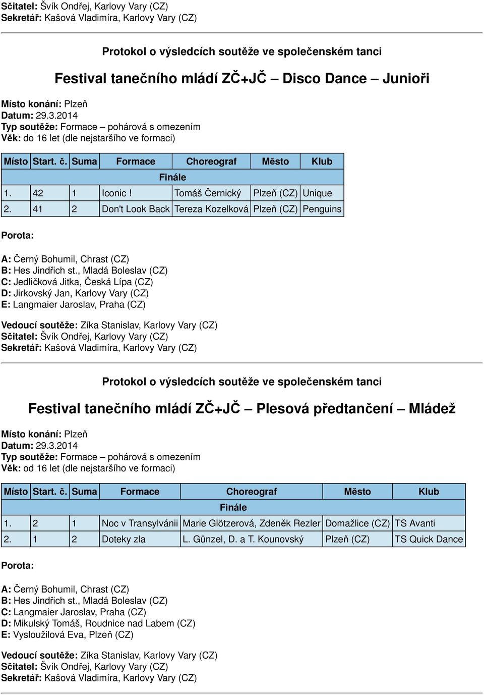 , Mladá Boleslav C: Jedličková Jitka, Česká Lípa D: Jirkovský Jan, Karlovy Vary E: Langmaier Jaroslav, Praha Festival tanečního mládí ZČ+JČ Plesová předtančení Mládež Věk: od